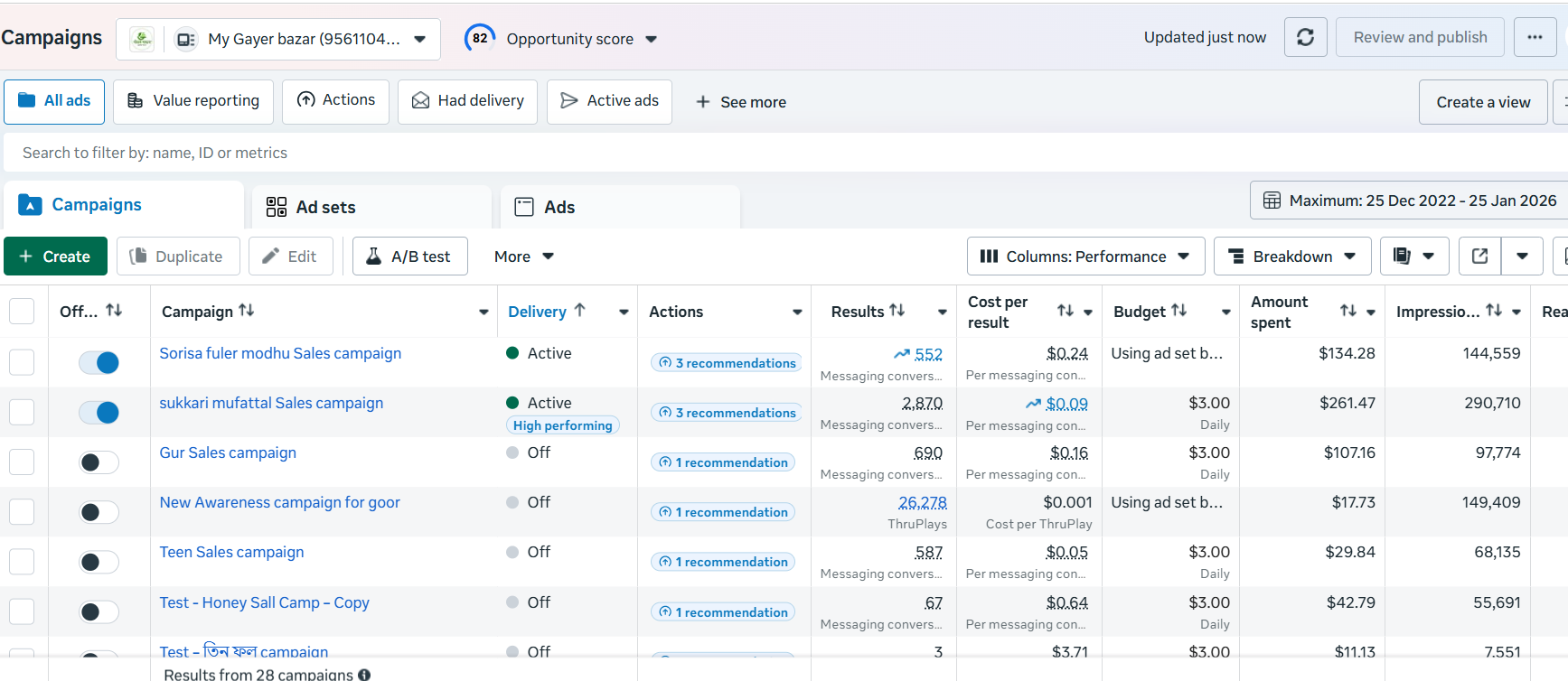 Facebook Ads For Gayer Bazar