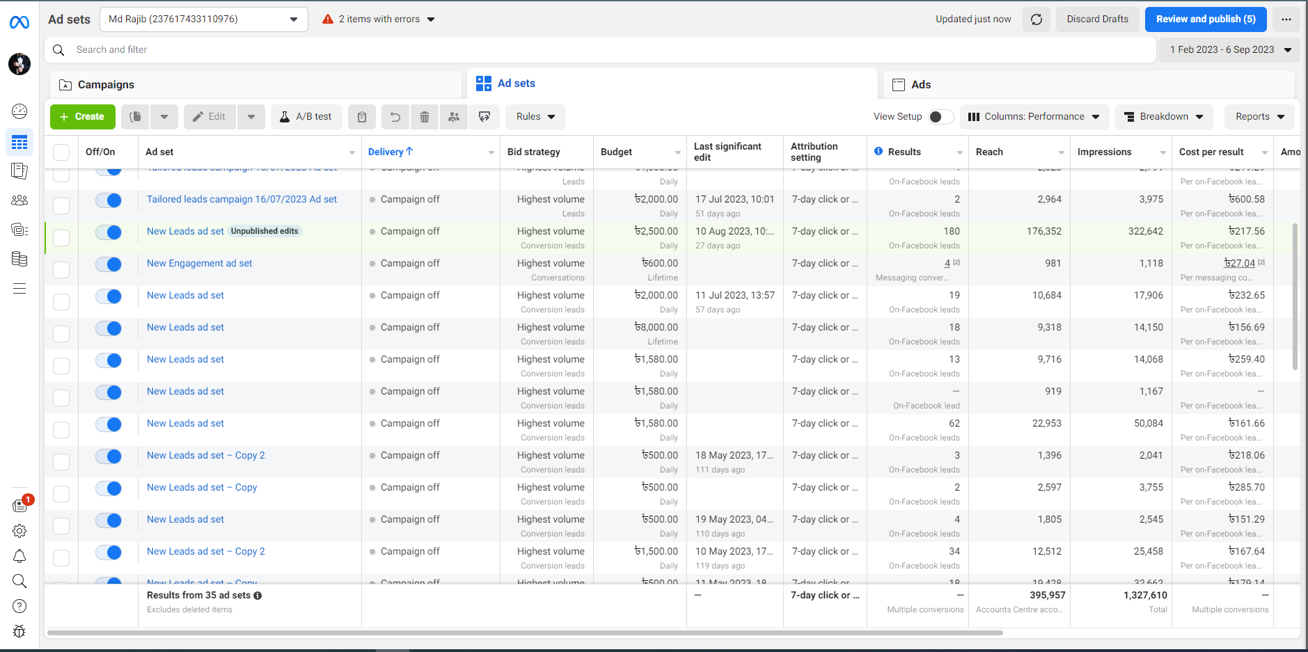 FB Ads On Real Estate